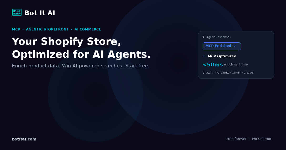 Bot It AI — Shopify AI Agent Optimization – Optimize your Shopify store ...