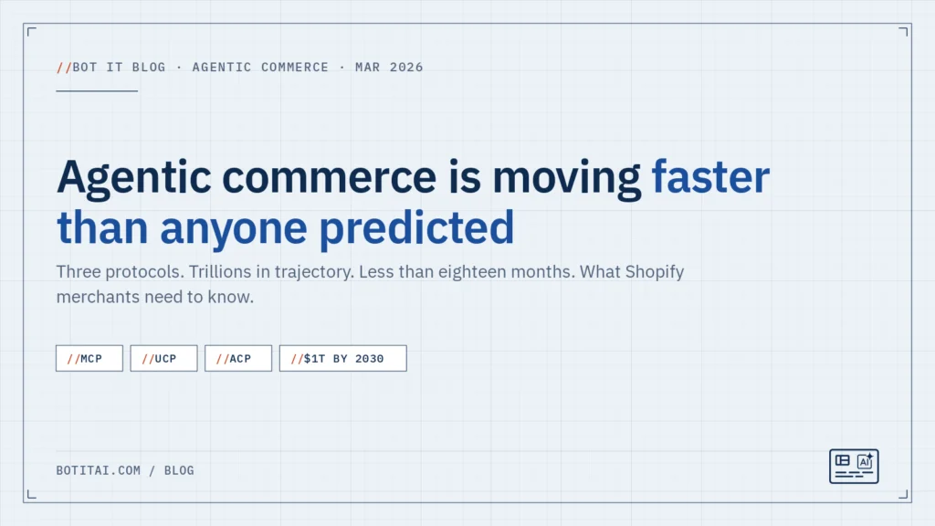 Agentic Commerce Is Moving Faster Than Anyone Predicted. Here's What Shopify Merchants Need to Know.