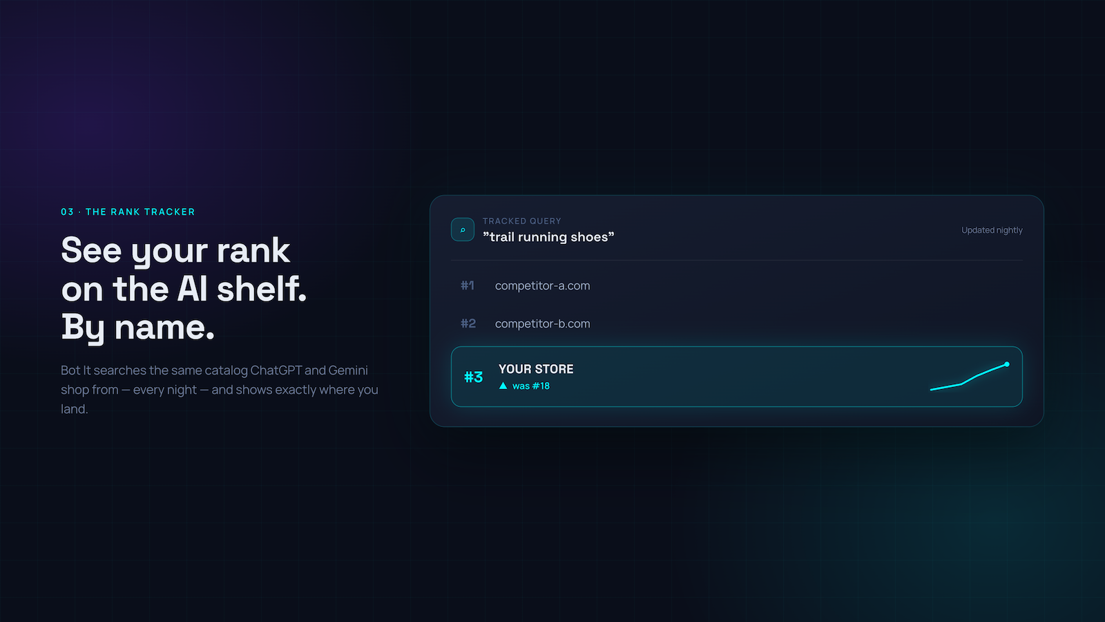 Bot It overview screenshot