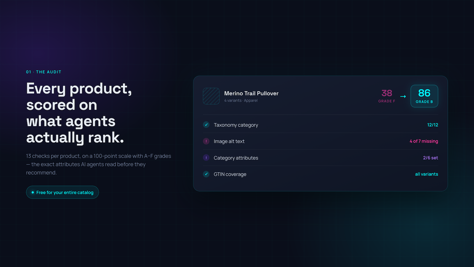 Bot It catalog audit screenshot